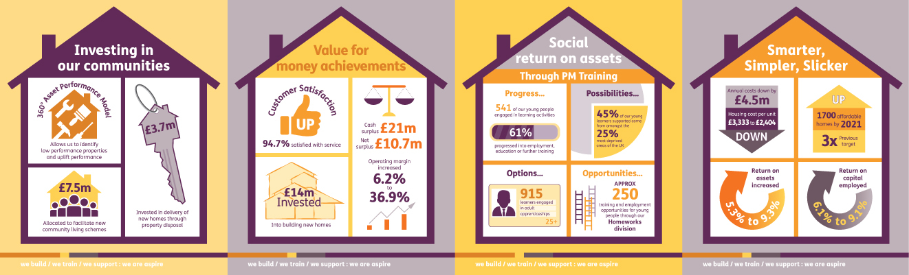 House infographic